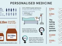 5 Key Advantages of Precision Medicine